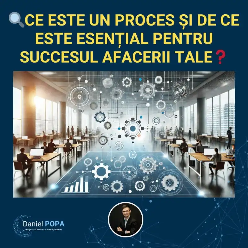 Ce este un Proces și de ce este esențial pentru Succesul afacerii tale?