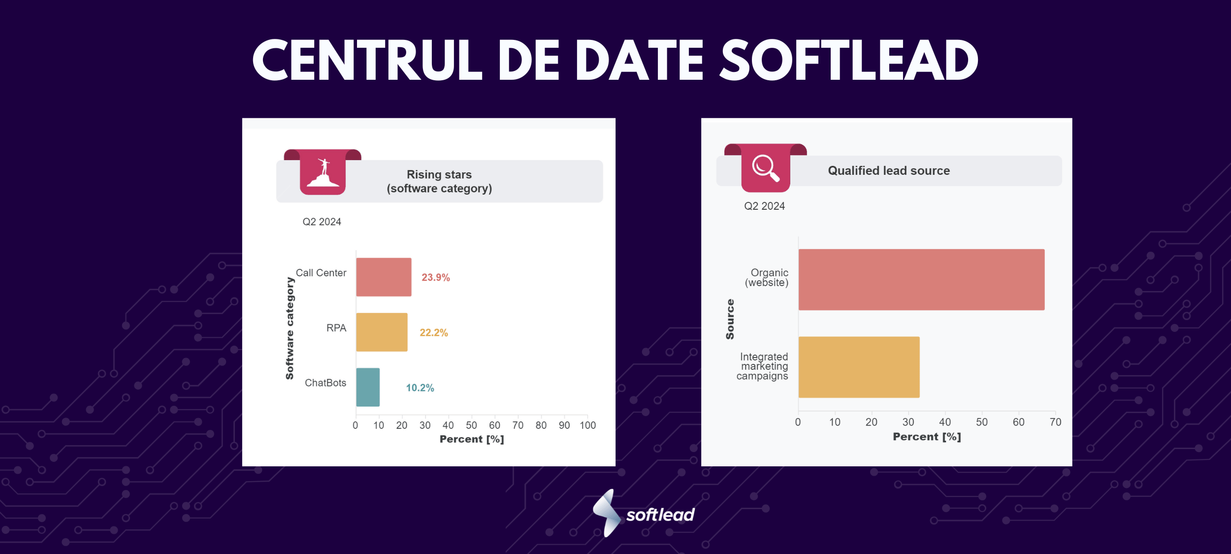 Softlead lansează primul Centrul de Date Software