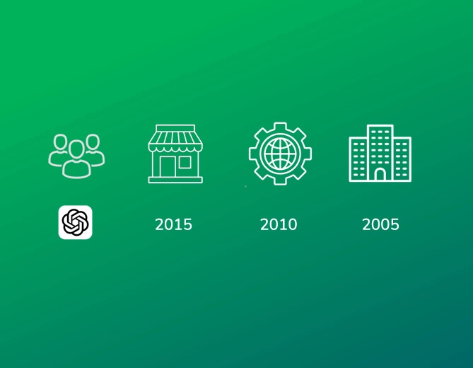 AI Sales by Opti Software