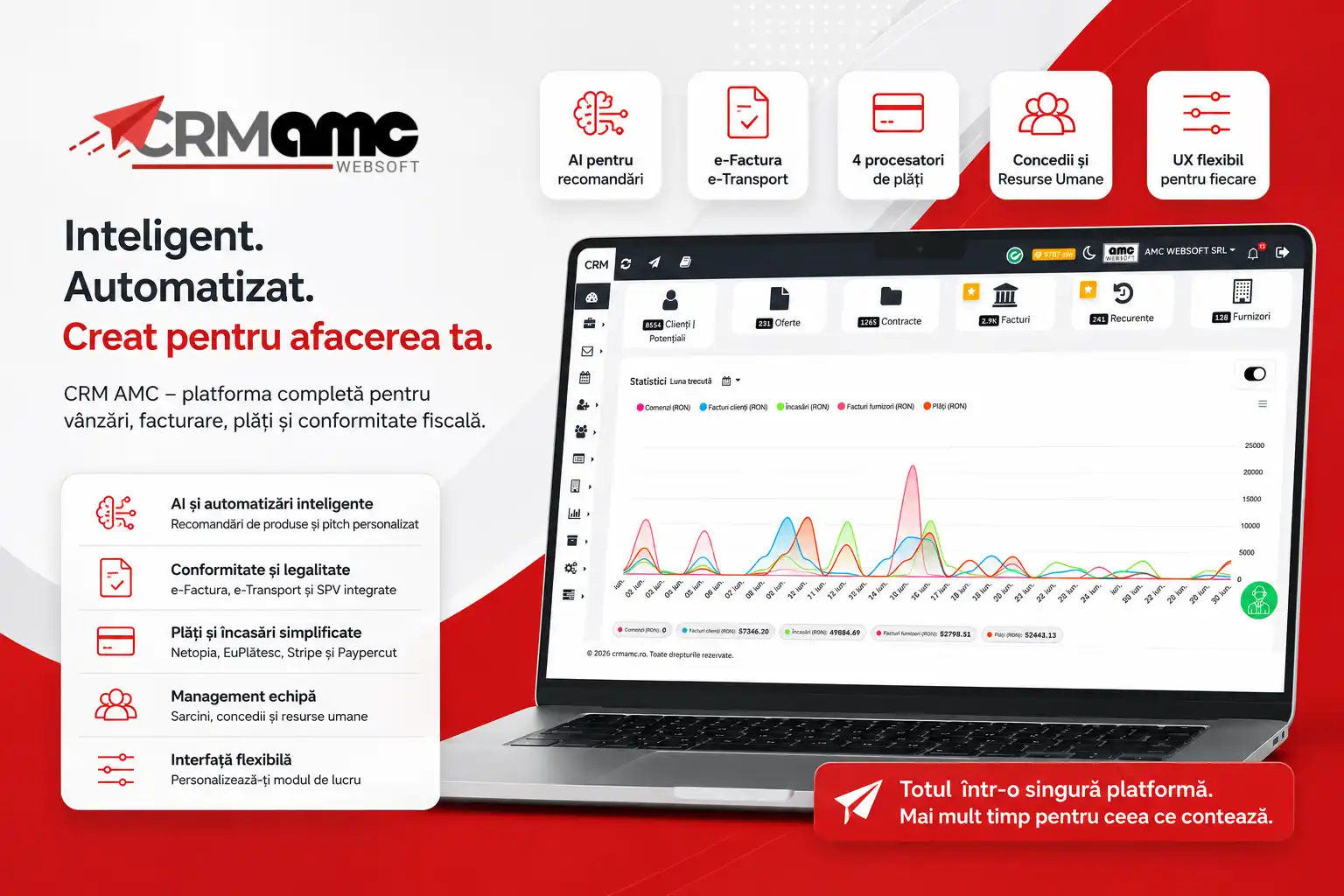 Evoluția CRM AMC: De la gestiune tradițională la inteligență artificială aplicată și personalizare B2B